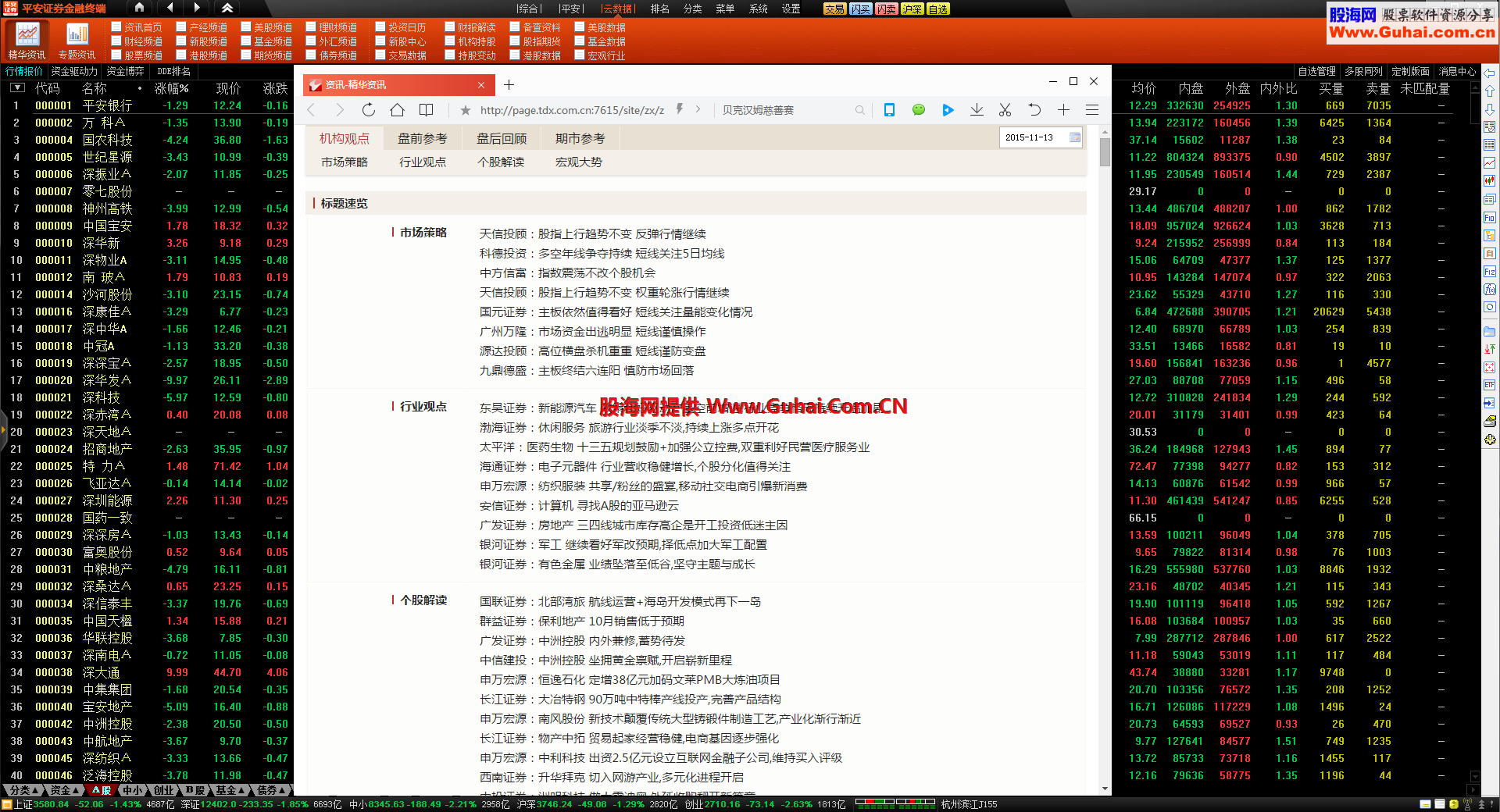 平安证券金融终端通达信V1.56优化版