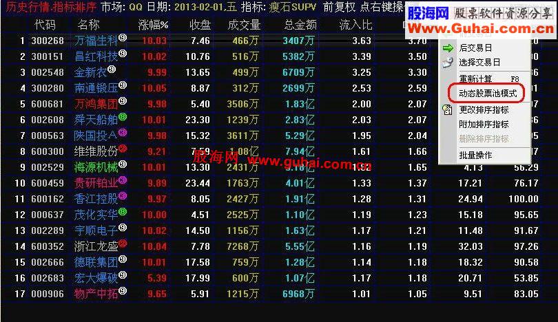 也谈利用通达信预警追涨