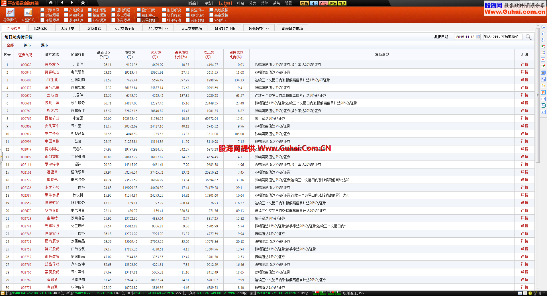 平安证券金融终端通达信V1.56优化版