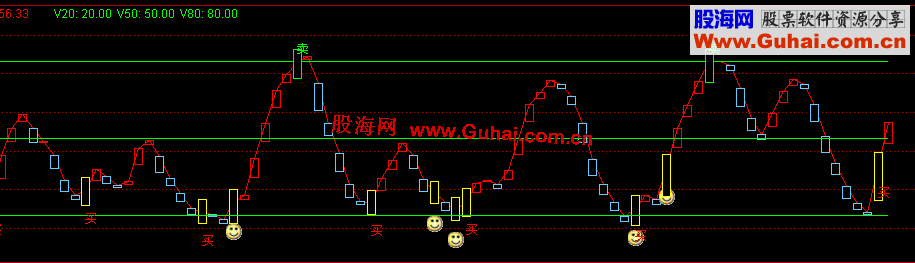 通达信比较准确的波段指标