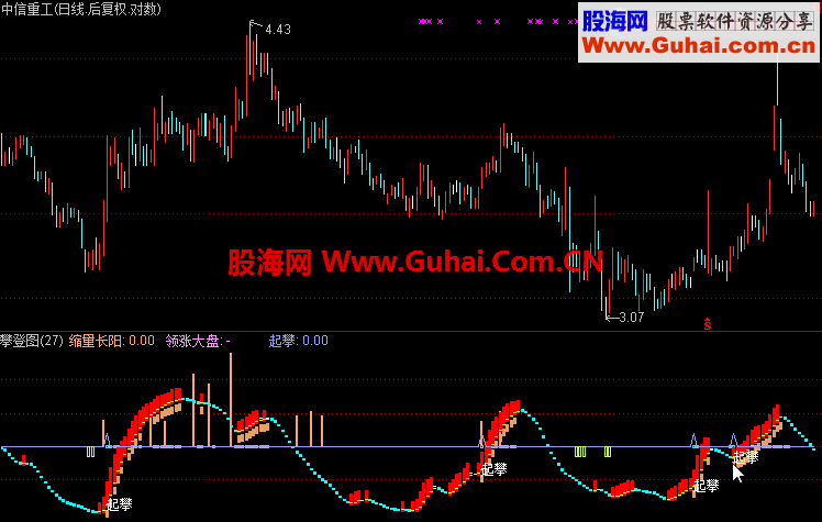 通达信攀登图指标公式通用源码