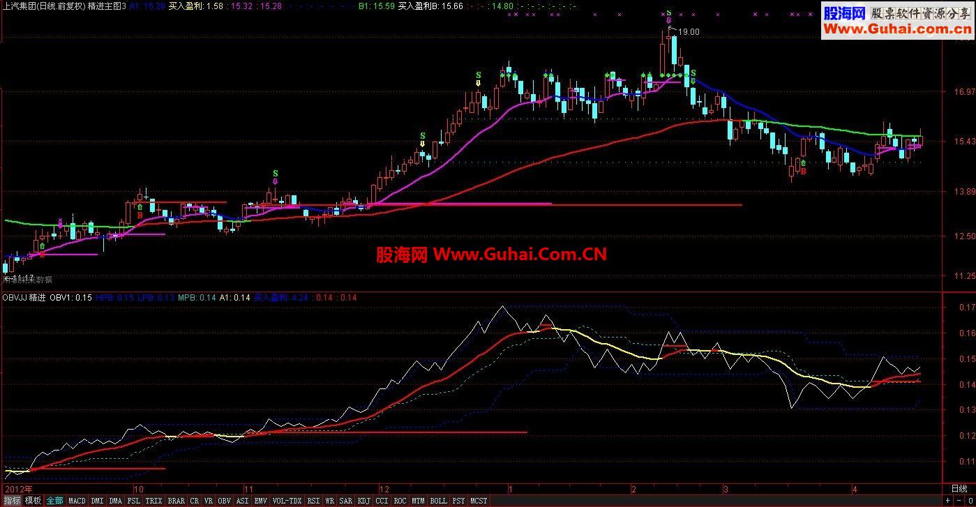 通达信精进终极-OBV-副图源码
