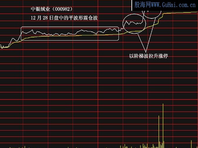 量波战法系列讲座－－-分时波形（一）