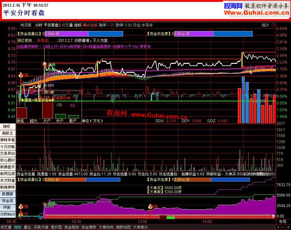 通达信优化分时扫盘（平安分时看盘3）公式