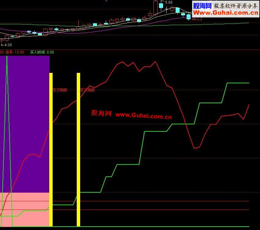 通达信比较实用的周线测底副图公式