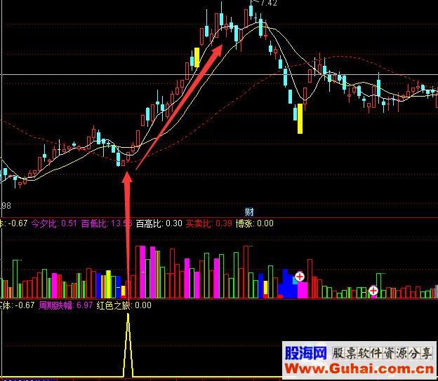 通达信幸福之家、博傻量柱（公式 副图 源码 K线图）看指标、学思路