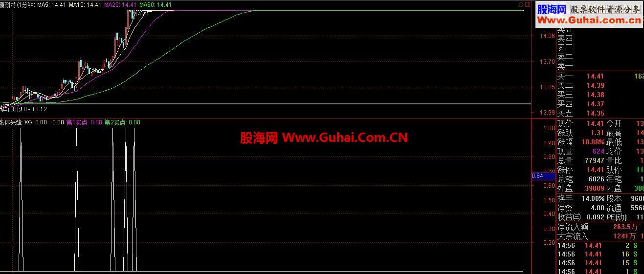 分享一个准确率86%的抄底，涨停指标吧（无未来数据，放心使用）