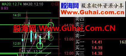 分享一个准确率86%的抄底，涨停指标吧（无未来数据，放心使用）