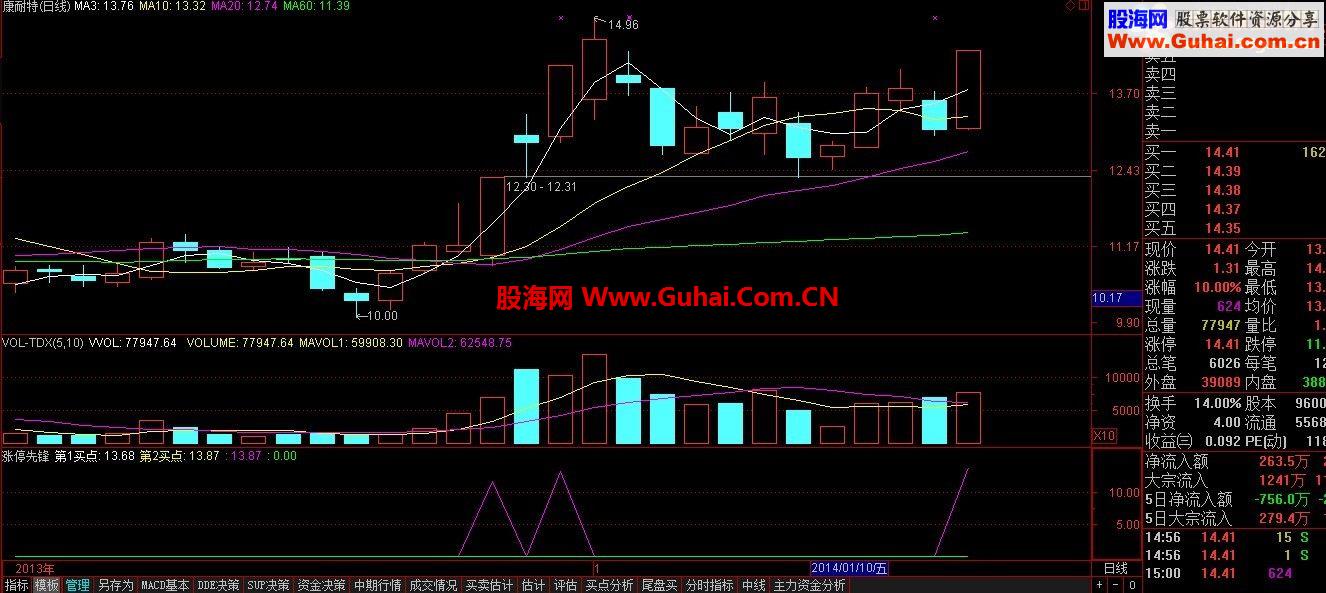 分享一个准确率86%的抄底，涨停指标吧（无未来数据，放心使用）