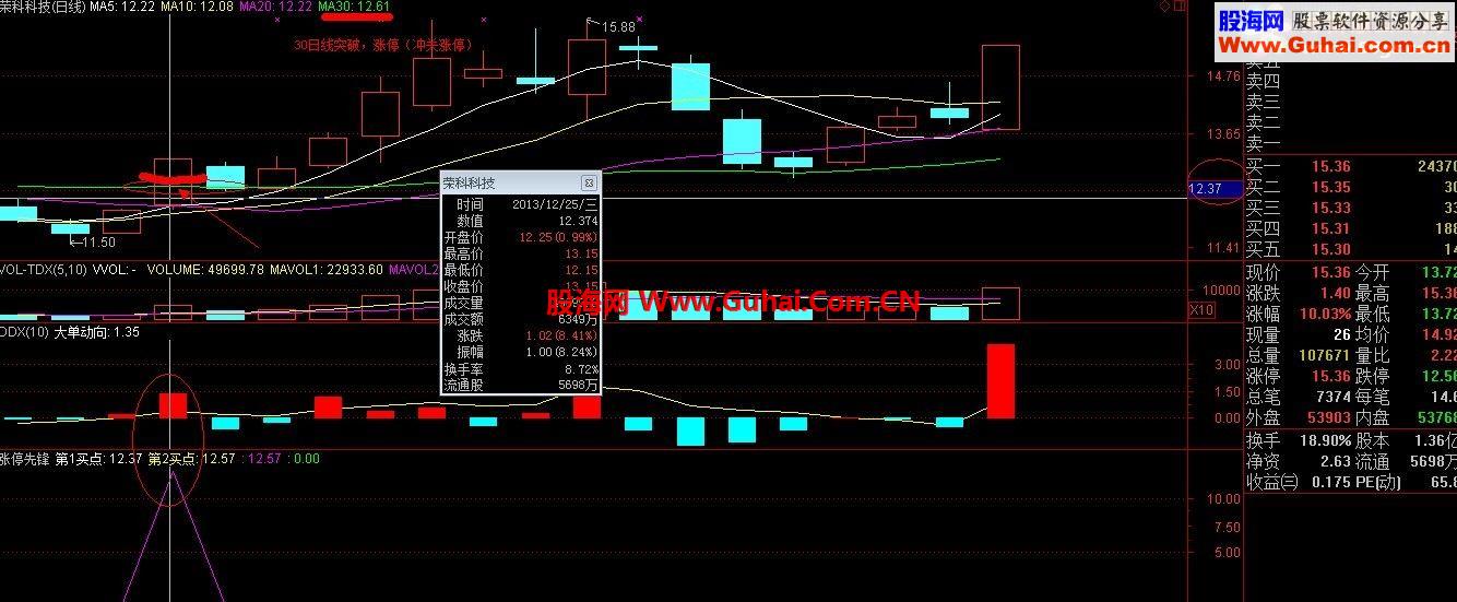 分享一个准确率86%的抄底，涨停指标吧（无未来数据，放心使用）