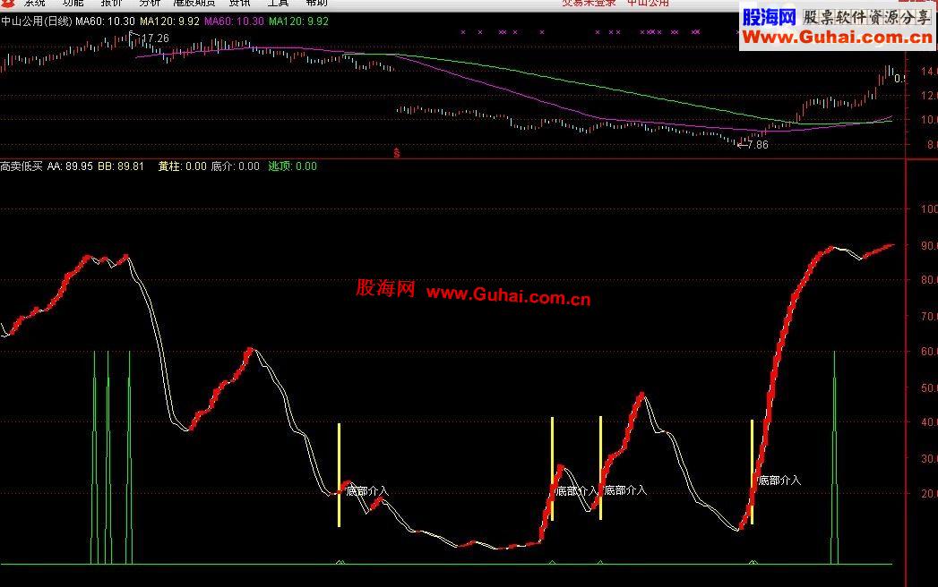 通达信高卖低买副图公式