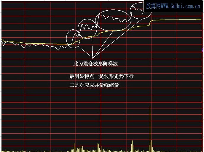 量波战法系列讲座－－-分时波形（一）