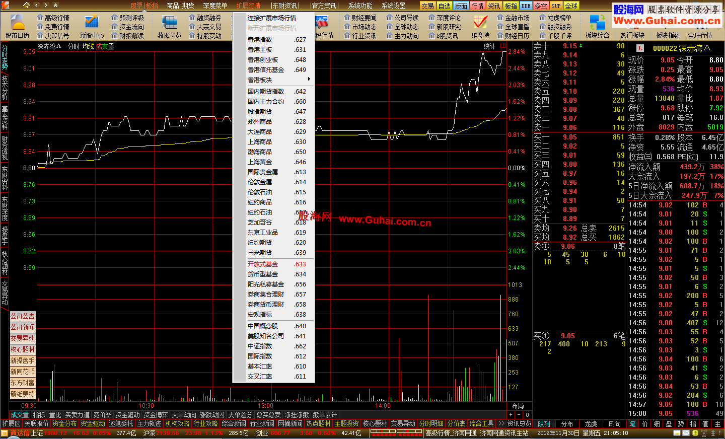 股海网通达信Build:12102611 new_tdx_7.053(12.01更新)