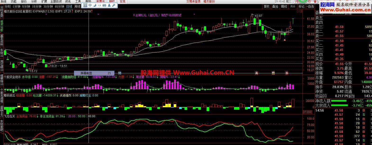 通达信主流资金副图指标 