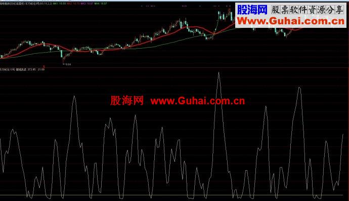 股海蛟龙4号（短线安全概率测评）
