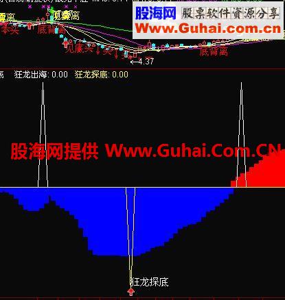 狂龙探底【附图源码】