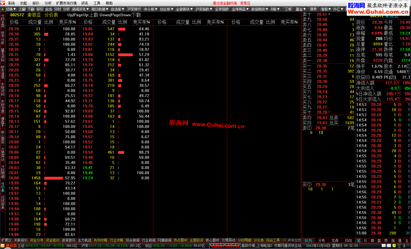 玖天飞龙通达信Build:12102611 new_tdx_7.053(finals)11.18更新