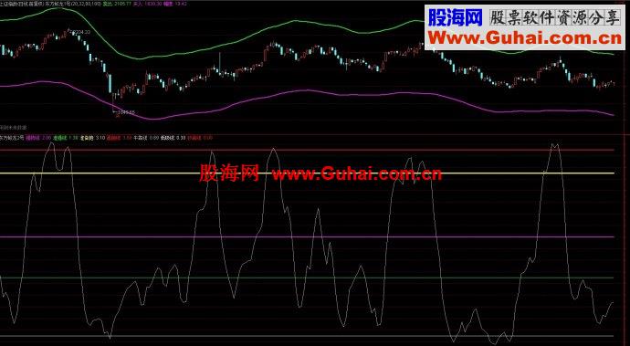 股海蛟龙2号（高抛低吸测评线）