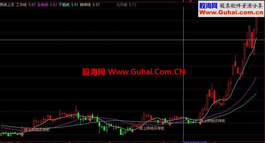只抓牛股 阴线上买 有了他别的都可以不要了