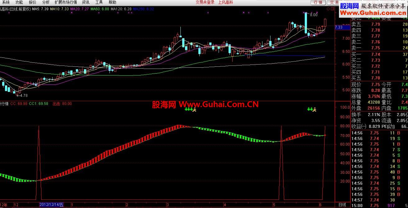 通达信【主升行情】副图指标无未来
