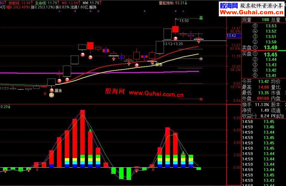 通达信上天入地源码、副图指标、附图说明，无未来
