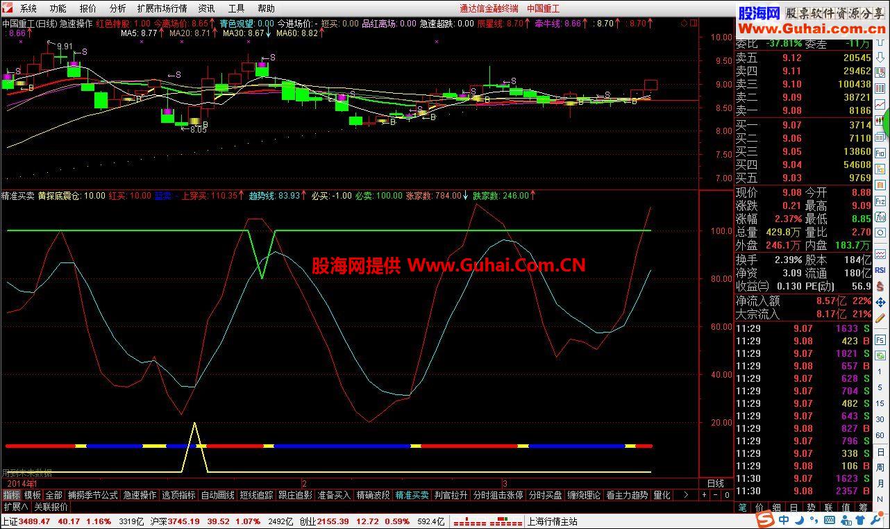 通达信精准买卖指标