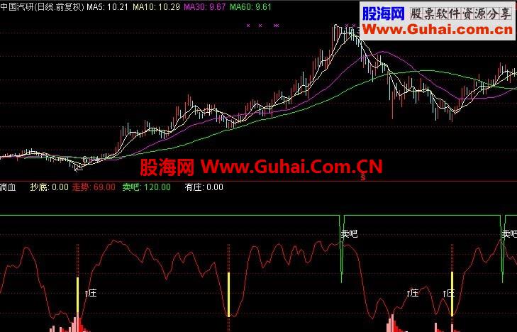 通达信【庄见滴血】“屠龙在手，天下我有！”