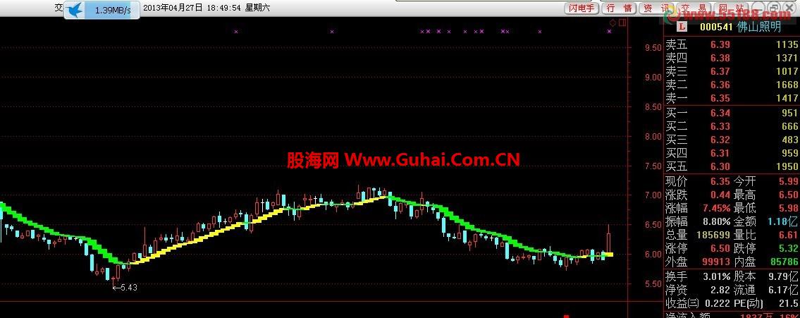 通达信此指标牛B呀 观摩吧 机会难得