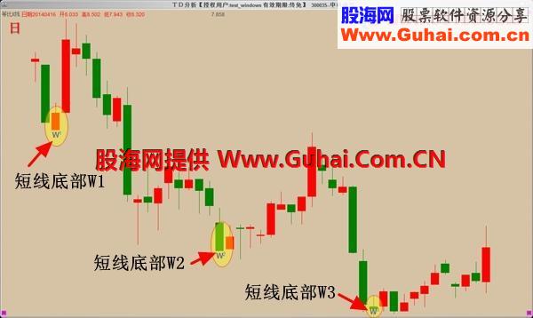 具有普遍的实战意义但通达信难以解决的技术指标问题