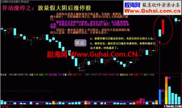 线高手独门绝技－－－－异动涨停（原创源码、无未来、大智慧通达信通用）