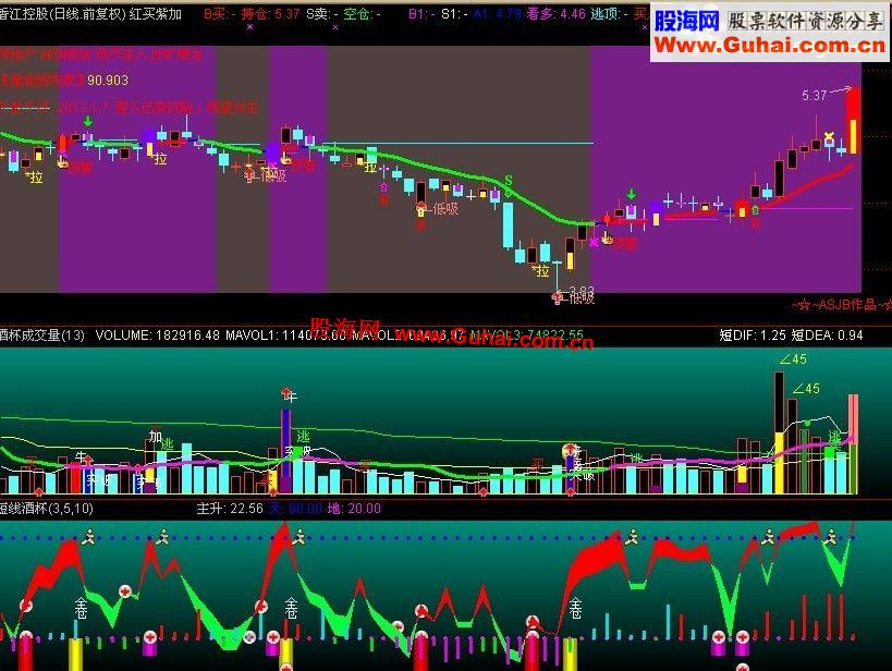 通达信短线高手指标[仅供参考]
