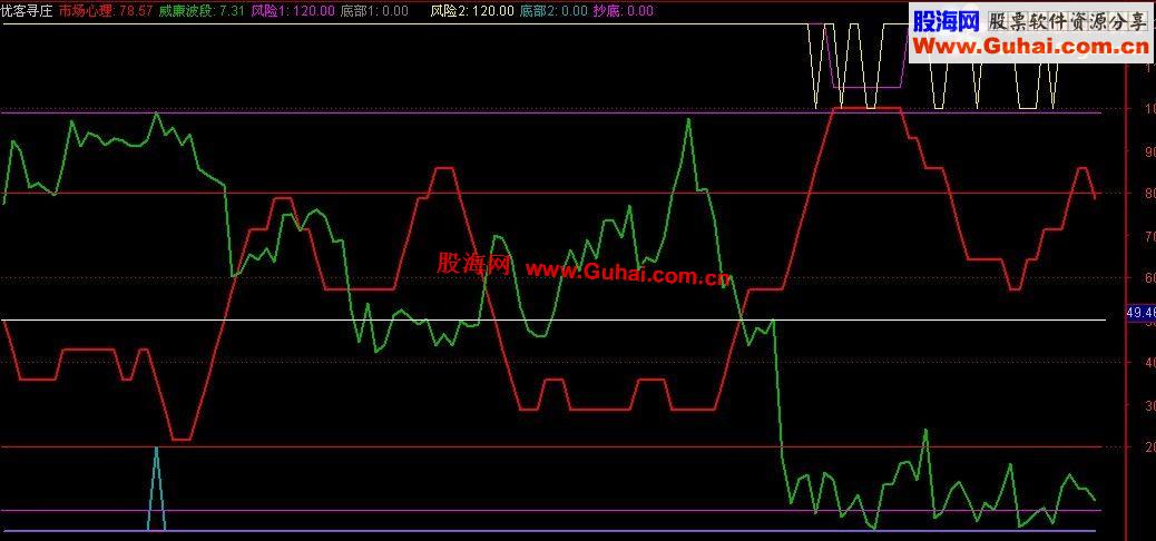 通达信优客寻庄副图指标