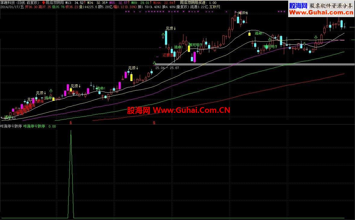 通达信昨涨停今跌停指标公式