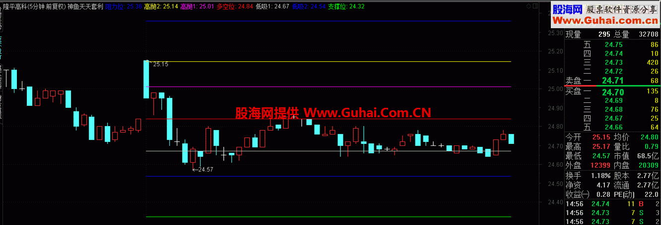 通达信短线天天套利公式 思路分享