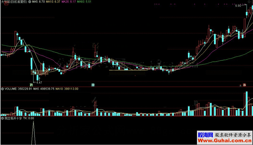 通达信跳空低开十字星选股