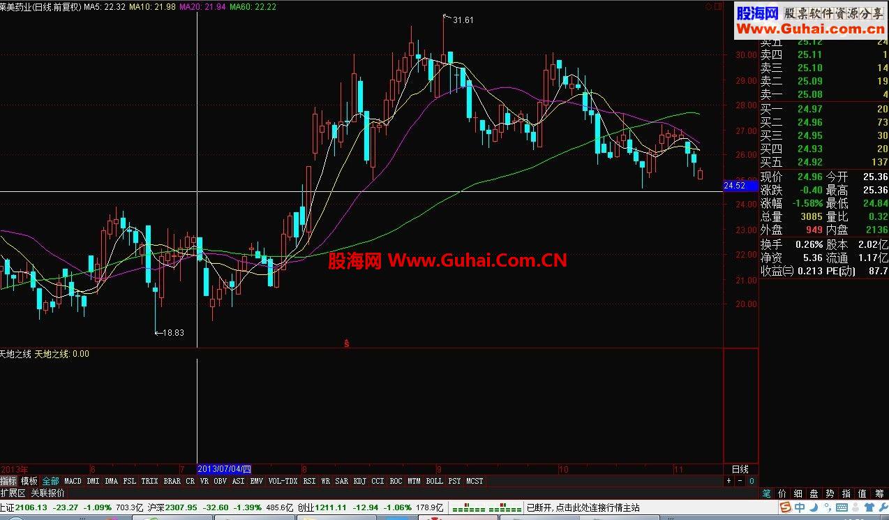 通达信新年新指标公式