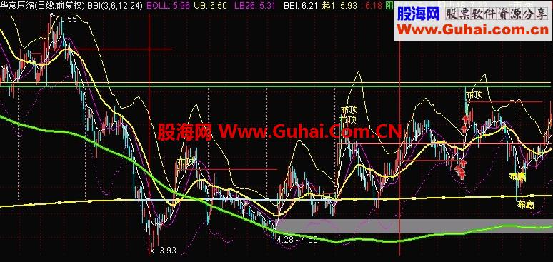 自用布林（布顶,布底,支撑线,阻力，年季竖线,上市均线，月线kdj.j日线见画线)