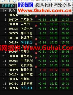 信号一出买入决不后悔