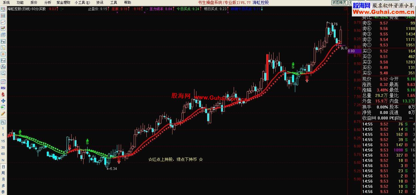 通达信60分钟买股公式可以用于短线操作
