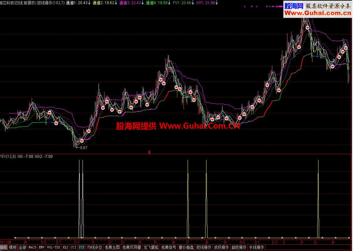 通达信龙飞主图信号探讨－－底