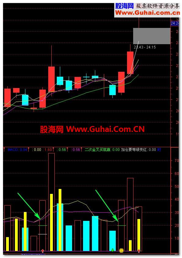 通达信极品成交量公式