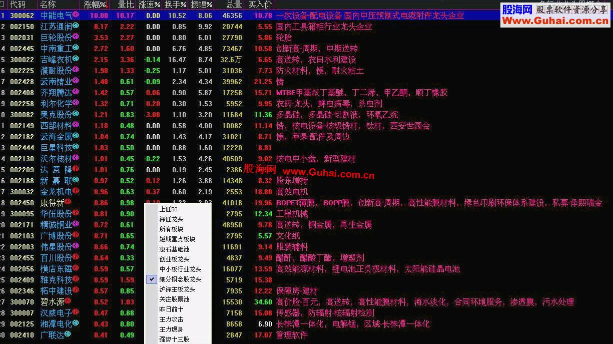 通达信只做强中强(通达信四大板块龙头共飨)瘦石头