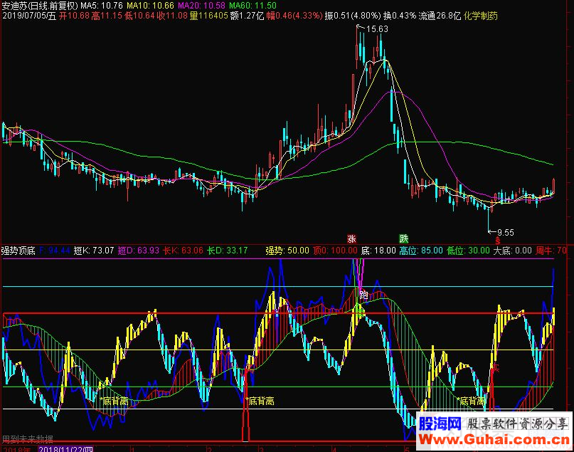 通达信强势顶底副图指标 源码
