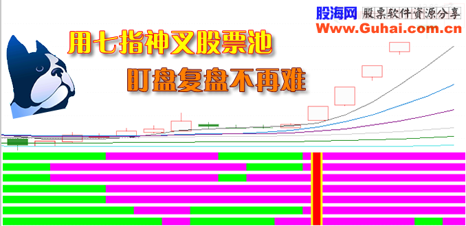 七指金叉 四喜临门（指标 幅图 通达信 贴图）