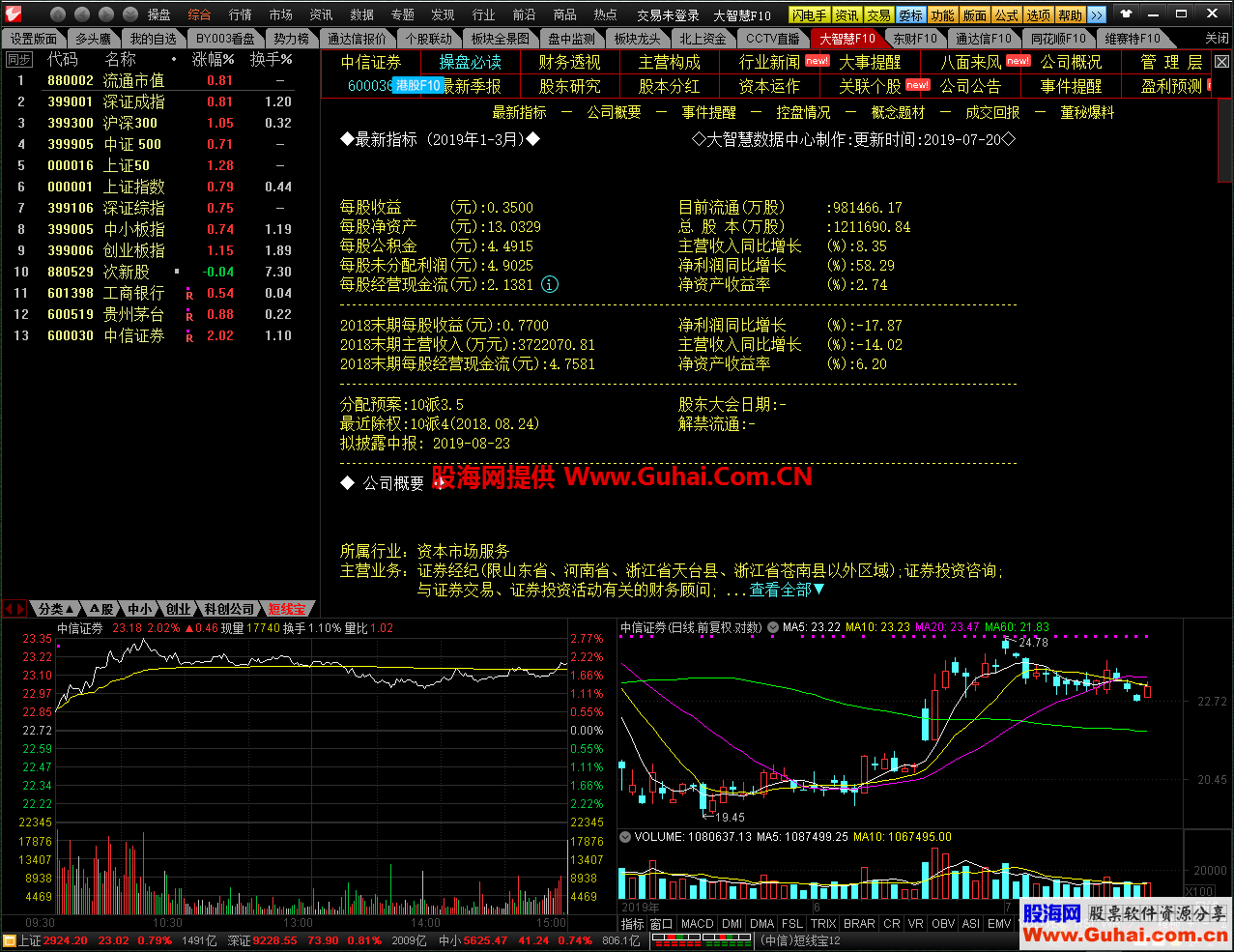 好东西分享，就把刚做的5个F10面板分享了吧