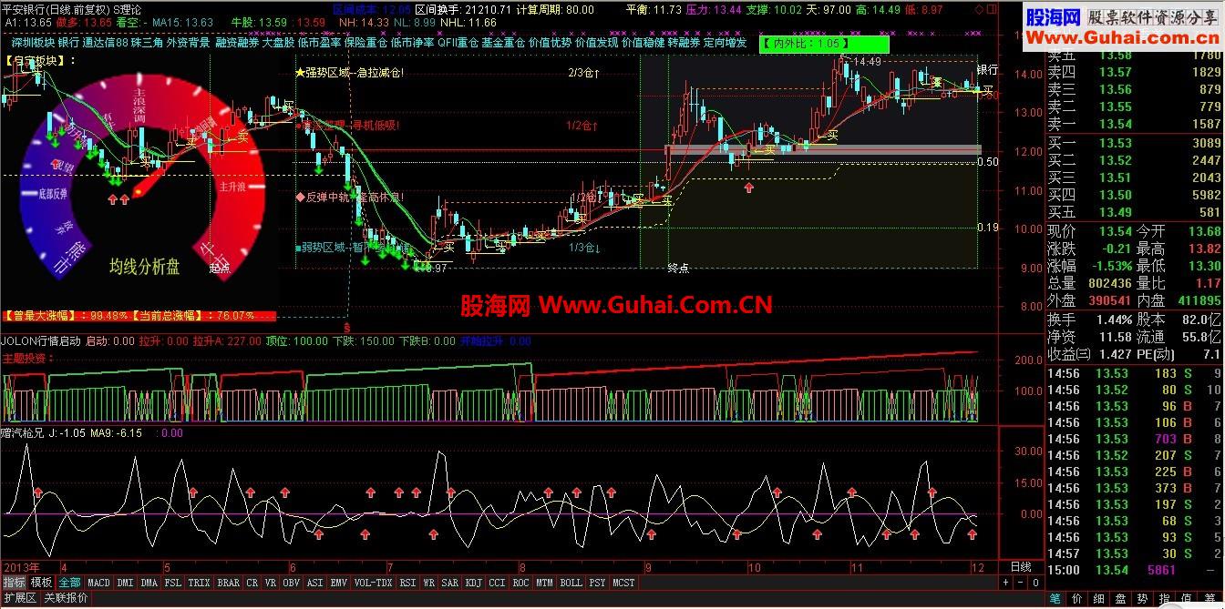 【股票之友S理论】——赠汽枪兄---特别赠送给汽枪兄！