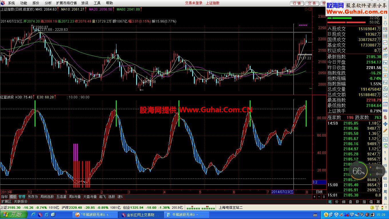 红蓝波段指标公式