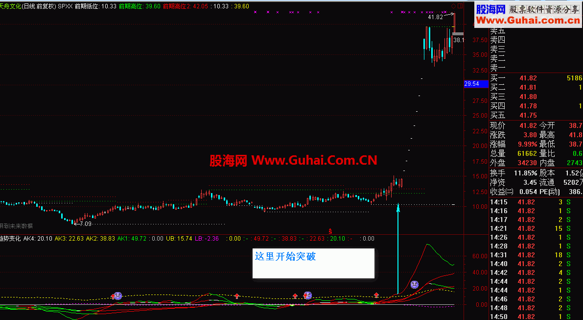 发一个实战上升通道指标