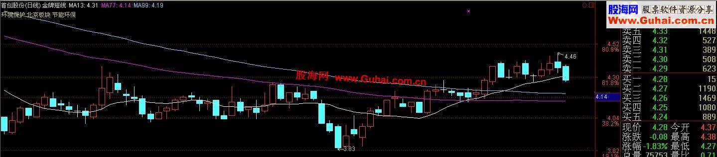 通达信输出个股所属板块指标
