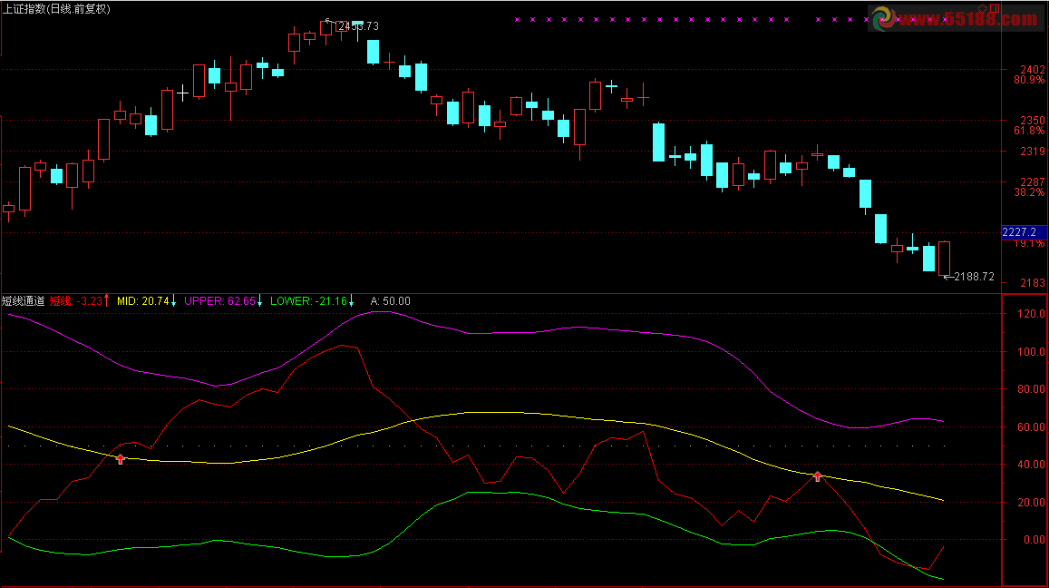 通达信短线通道公式